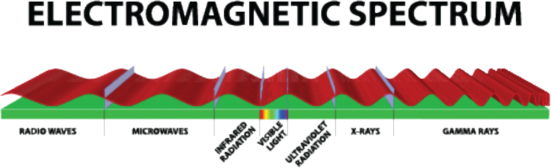 electromagnetic spectrum