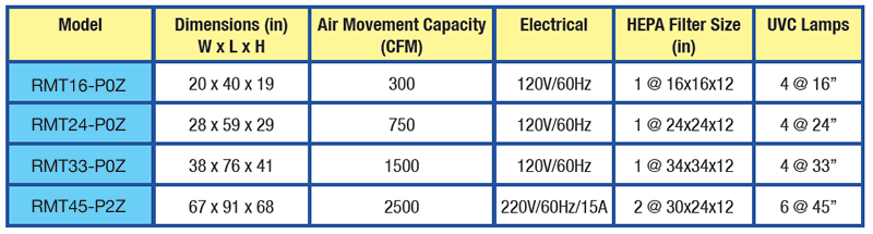 Air Mover specifications