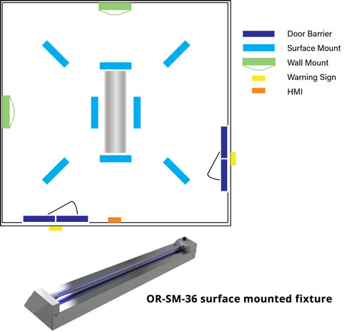 OR-SM-36 surface mounted fixtures